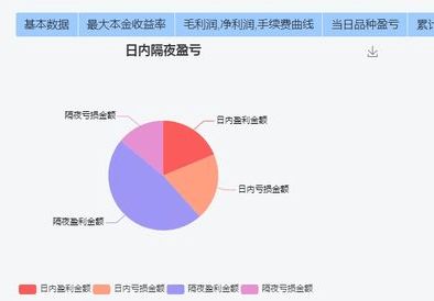 技术分析高手有哪些？