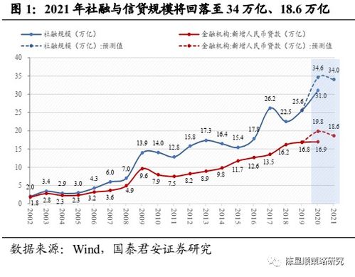 A股市场流动性周观察(202211211125)台湾加权指数涨幅最高北上净流入减少|长城策略