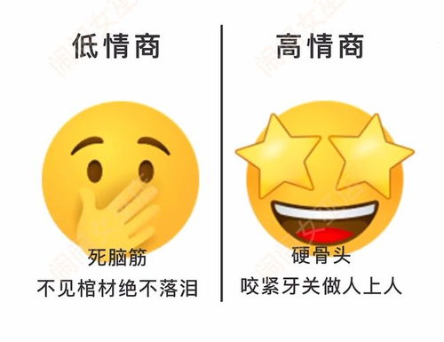 高情商VS低情商眼中的12星座