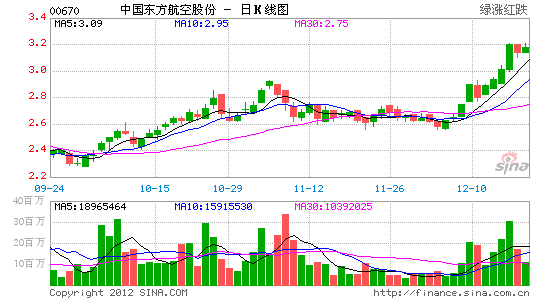 股票华夏电子已经重组了吗