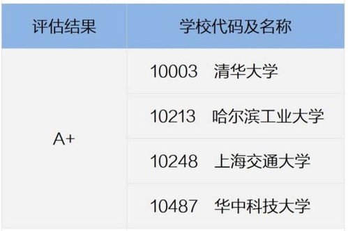 东北大学机械工程排名，机械类专业大学全国排名