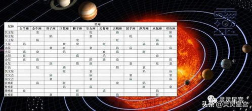 灵老师技术贴 星体的庙旺衰陷怎么理解 如何应用