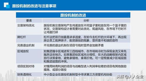 房地产公司项目跟投机制及优缺点解析