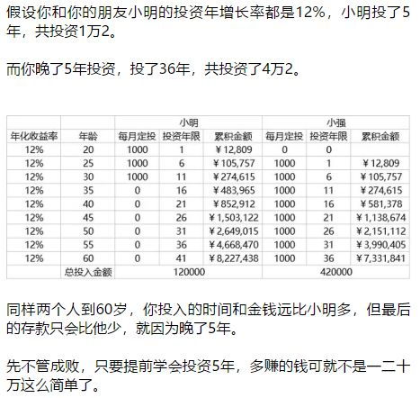 股票基金定投有复利计息吗