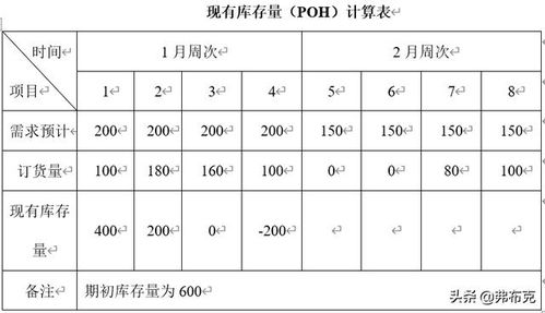 影响生产计划制定的因素 生产管理 生产计划分析 生产能力核算 主生产计划制定管理工具...