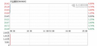 兴业股票怎么从30多下10来快