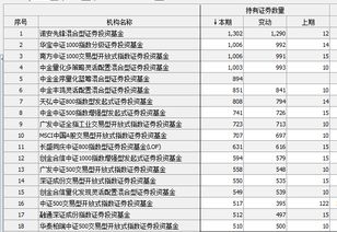 如何查看个股券商持仓排行