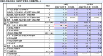 企业状况一栏怎么填