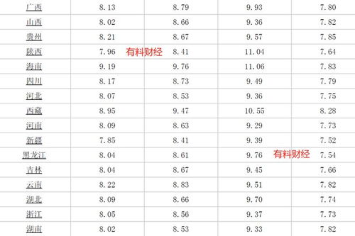 2024年北京租价格：盘点最省心最省钱——指南