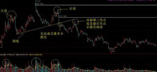 今天开盘价低于昨天开盘价很多，今天买入，是否会赚？