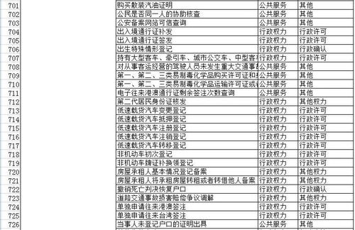 政府部门和私企哪一个更好