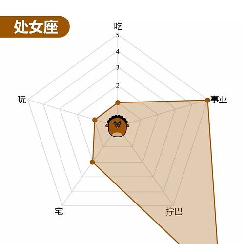 放假前的最后一天,有人一起吐槽到下班伐 