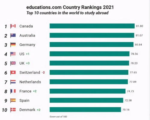 2021年国家留学基金委简章(公派出国留学读博需要自己花钱吗？)