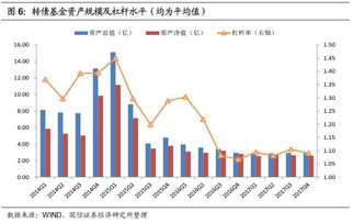 股票基金市值升了，但浮动收益却是负数，到底是亏了吗？