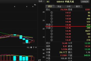 惊爆，华胜天成最新消息流出 是暴跌还是暴涨