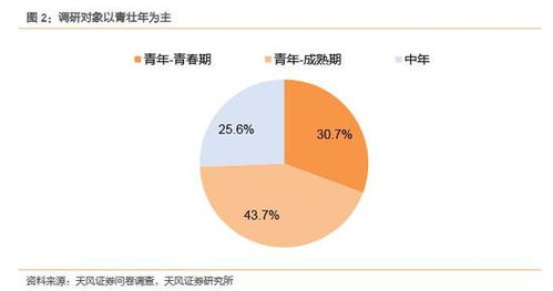 天风证券 洞察食品饮料各细分领域的消费趋势 附股