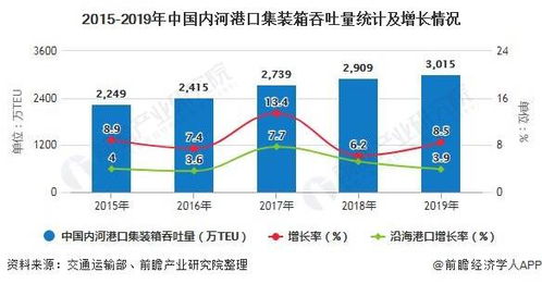 请分析当前长江集装箱运输市场需求的影响因素？