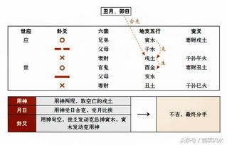 六爻看婚姻是否幸福,若再婚能不能遇到良人 