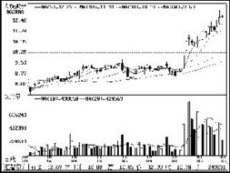 002008 大族激光有没有短线机会，