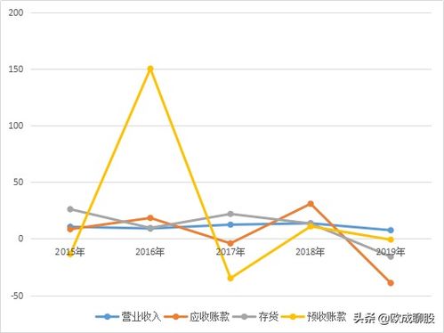 恩华药业发展潜力 公司情况