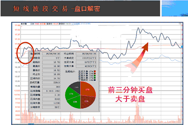 为什么涨停的股票卖盘上什么都没有只有买盘以涨停价挂牌还能买入一些股票呢