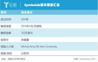 海外AI教育 以自适应切入,以色列的学科教育智能化程度如何