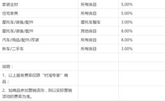 我卖了300股，佣金是千分之一点五，手续费是多少？怎么计算 谢谢～