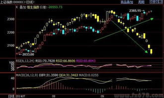 沪港通实行后，同一家企业的沪港两地的股票价差会不会逐渐缩小？