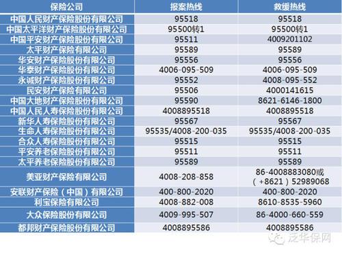 中国人民保险公司东港市支公司位置在哪里？咨询电话是多少？