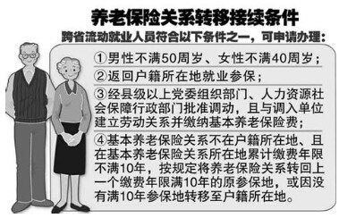 基本养老保险关系转移接续  4 手续办理(基本养老保险费转移和接续)