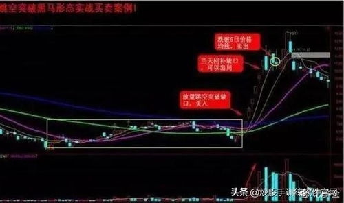 股票频繁跳空说明什么，跳上跳下的