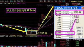 600385. 5.10买的 该股怎么样?