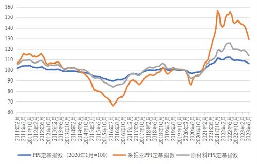 2023年上半年中国经济回顾与下半年经济展望