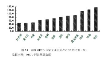 企业金发展毕业论文