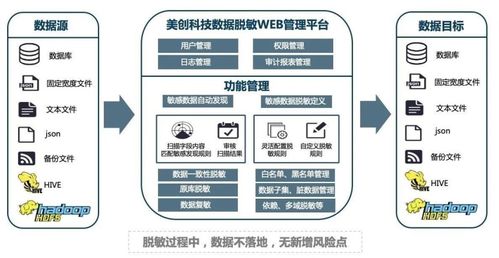 大数据脱敏外呼系统（大数据外呼违法）