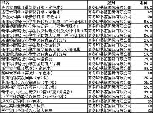 寒假享阅读,领跑开学季 好书六折起