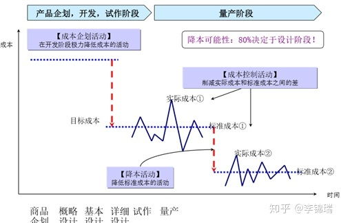 企业降低成本方法 