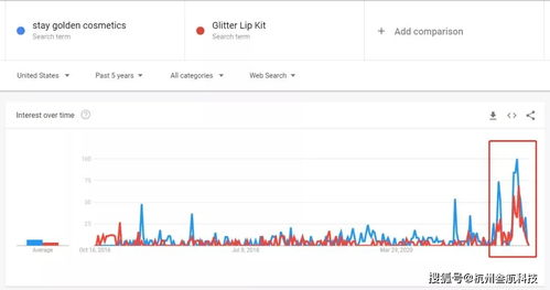 杭州叁航科技 十有九爆 用TikTok讲故事,卖家多了100多万订单...