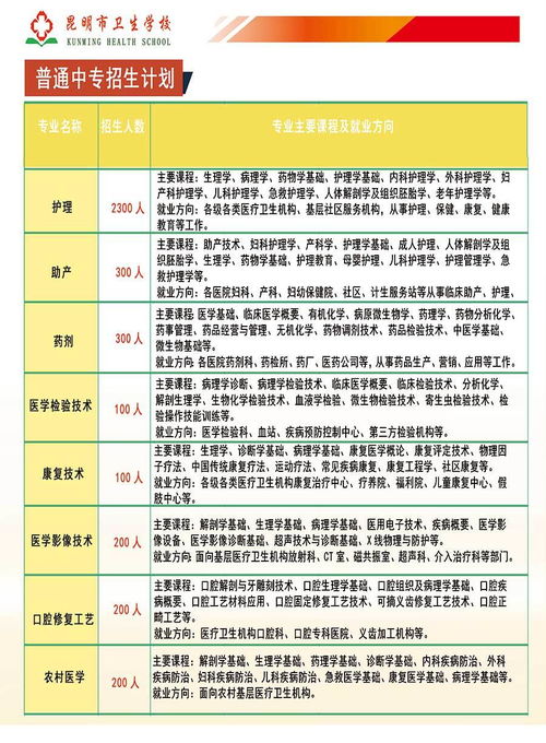 技校招生报名入口(报读职业中专条件)