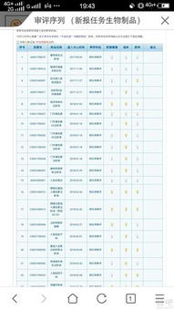 请问600200江苏吴中这支股票后期发展怎样?