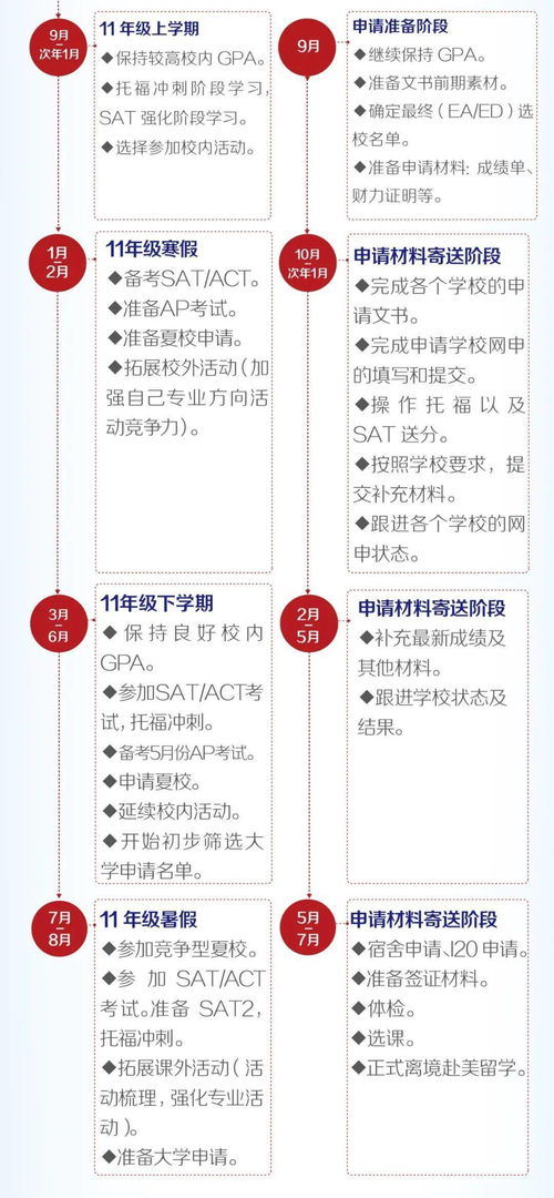 20   本留学条件(出国留学需要什么条件？)