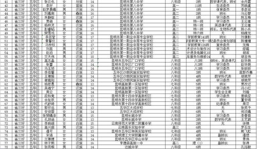 昆明这些中小学生拟获表彰 有你认识的同学吗