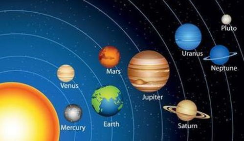 为什么八大行星中五颗是用 金木水火土 命名的,恰好是中国的五行呢