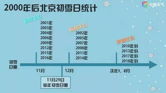 冷空气再来 大范围降雪将至