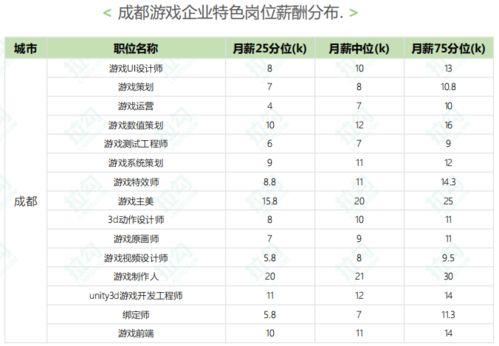 游戏行业年收入排行榜,游戏行业薪资行情与灰色收入大揭秘