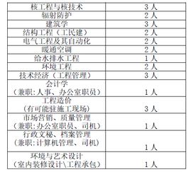 有了解北京中核四达工程设计咨询有限公司的吗？