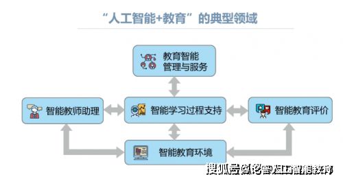 郑州K12线上教学系统,智易答与论答Ai教育线上结合线下双师教学提高教学质量