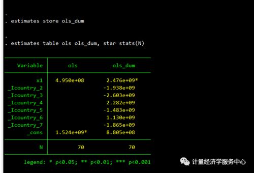 什么是最小二乘虚拟变量估计方法