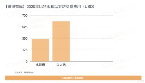 以太坊市值最高多少,以太坊最高的时候价值多少