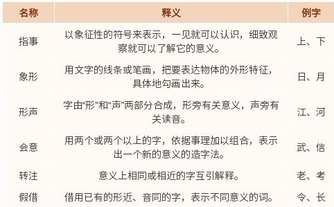 文博日历丨这本1900多年前的 字典 我们依然在用